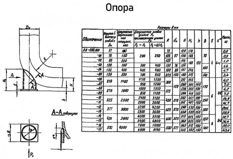 Опора Л8-200.000-13 трубчатая крутоизогнутых отводов
