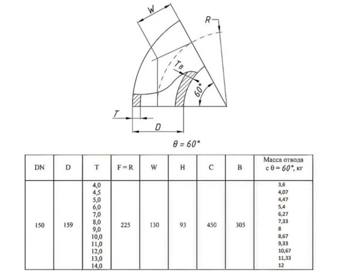 Отвод стальной 60-2-159х11-09Г2С ГОСТ 17375-2001 бесшовный крутоизогнутый