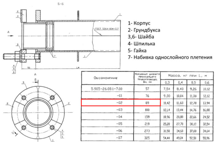 Сальник нажимной С-1 Ду 89 L=600 мм 5.905-26.08.1-7.02