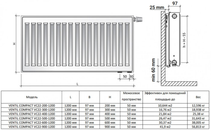 Радиатор панельный Royal Thermo VENTIL COMPACT VC22-500-1200 RAL9016