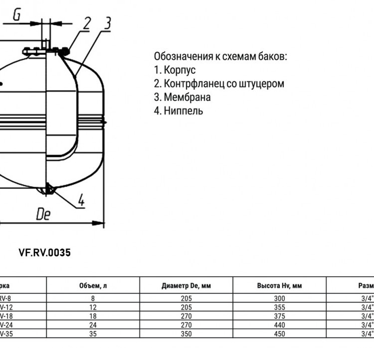 Расширительный бак VALFEX VF.RV.0035 НР 3/4" Ду 350 РУ 8 для водяного отопления и охлаждения вертикальный 2