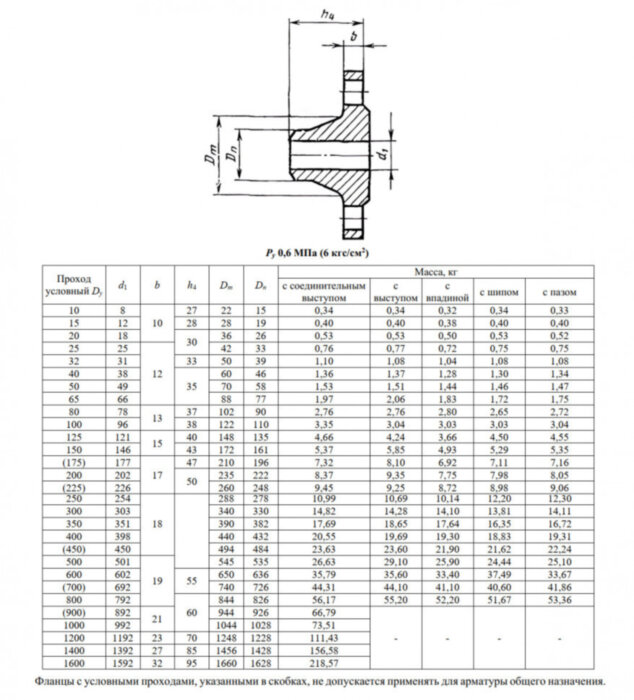 Фланец 1-1000-6-09Г2С ГОСТ 12821-80 Ду 1000 Ру 6 стальной воротниковый приварной встык