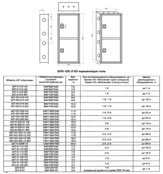 Шкаф пожарный Балтика-01 ШПК-320-21 ВЗ нержавеющая сталь