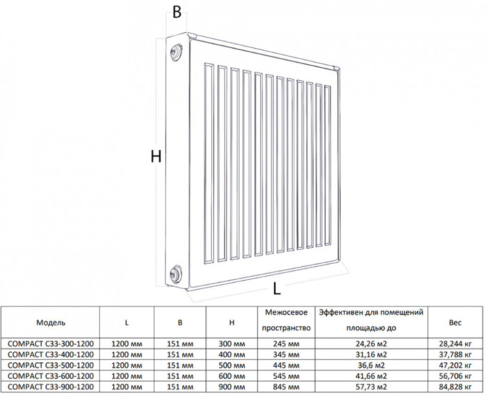 Радиатор панельный Royal Thermo COMPACT C33-300-1200 Silver Satin