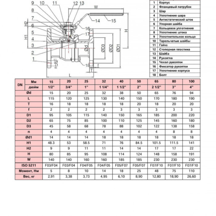 Кран шаровой нержавеющий РАШВОРК 7528 Ду100 Ру16 фланцевый полнопроходный с ISO-фланцем