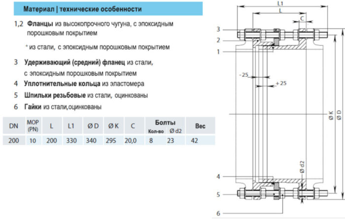 Демонтажная вставка HAWLE 9810 DN 200 PN 10 чугунная