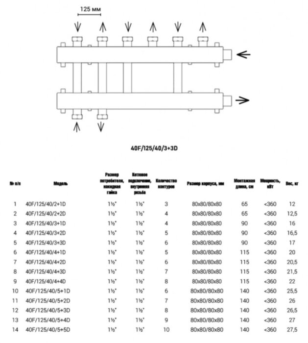 Коллектор распределительный Askon Дублер+ КК-40F/125/40/3+3D 6-ти контурный ВР-НР 1 1/2" Ду 40 Ру 6 без теплоизоляции