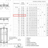 Сальник набивной ТМ 90-05 Ду 200 L=300мм серия 5.900-2 2