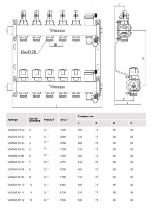 Коллекторная группа Pro Aqua 8 выходов с расходомерами и автоматическими воздухоотводчиками