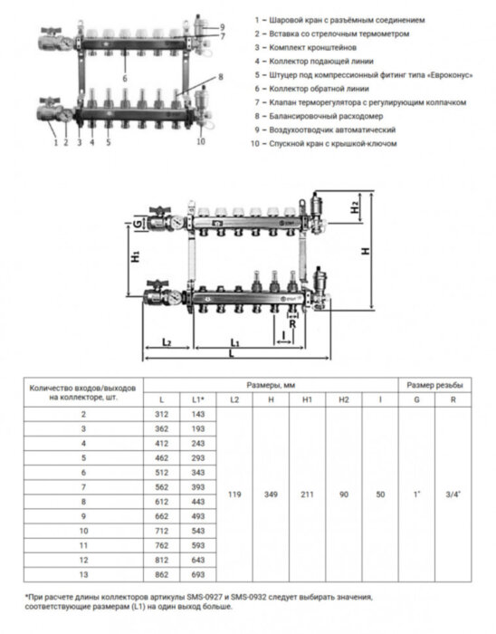 Коллектор STOUT в сборе с расходомерами 4 выхода