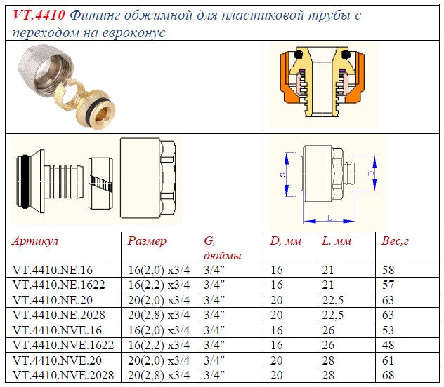 Евроконус VALTEC для пластиковой трубы VT.4410.NE.20 3/4"