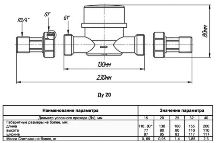 Счётчик воды НОРМА ИС СВКМ-20 Г Ду 20 Ру 16 для горячей воды