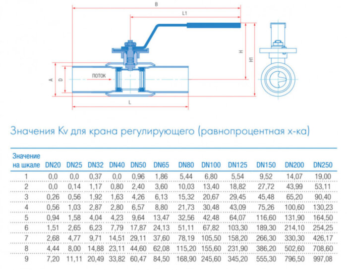 Кран шаровой регулирующий Маршал 11с67п 12ЦрП.00.1 DN 65/50 PN 25 стандартнопроходной под приварку