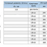 Хомут седловой фланцевый UR-CAST UR-6163 DN 125/ 668-726 мм PN 10/16 чугунный 2