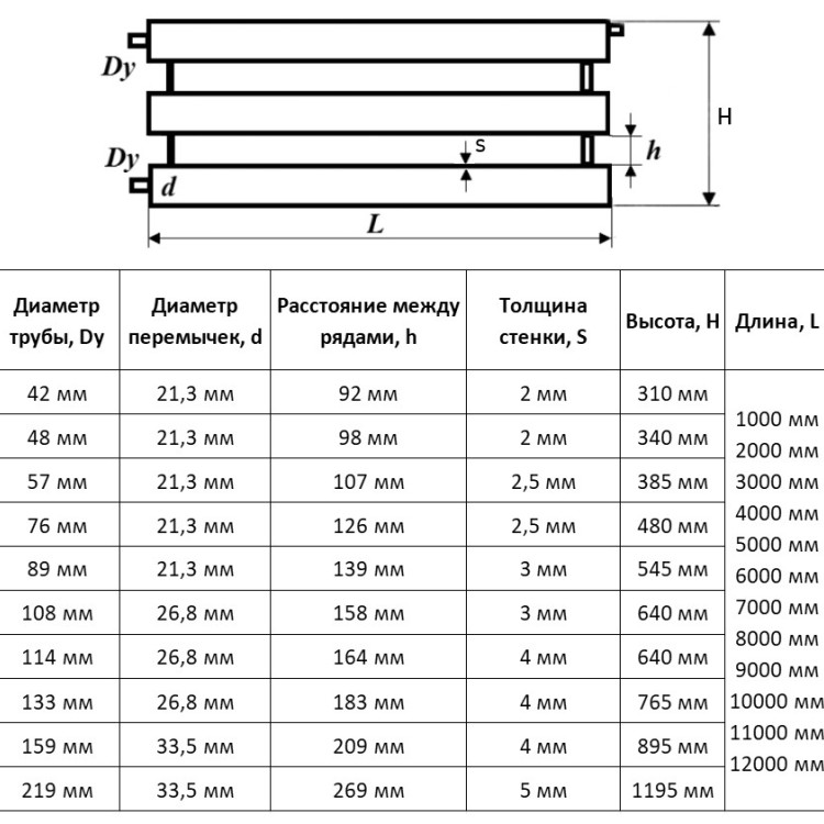 Регистр отопления РСЭ-3x108x3,0-11000 секционный трёхрядный с эллиптическими заглушками 2