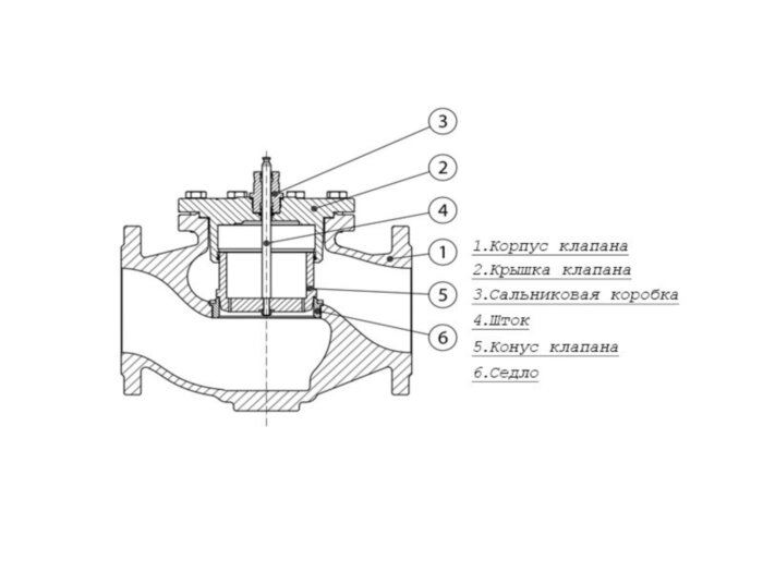 Клапан регулирующий VFM 2 Ду 200 Ру 16 Danfoss двухходовой