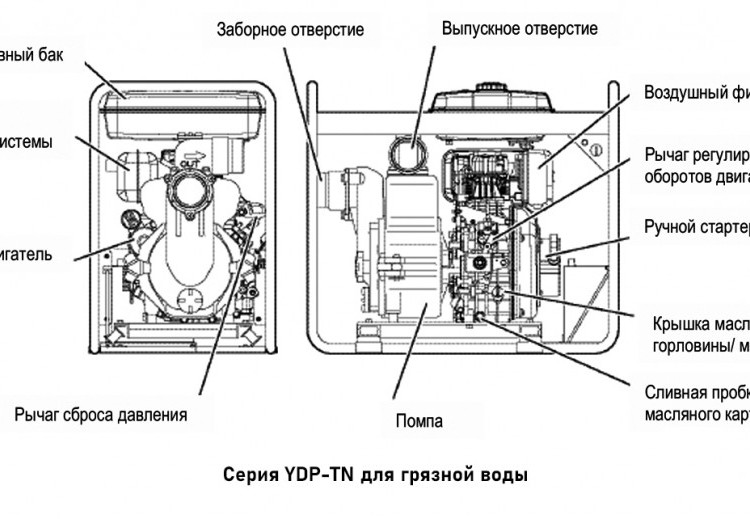 Мотопомпа Yanmar YDP40TN бензиновая 2