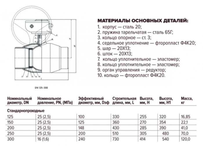 Кран шаровой FORTECA КШС 182.0 11с67п ДУ 200 РУ 25 п/п под редуктор
