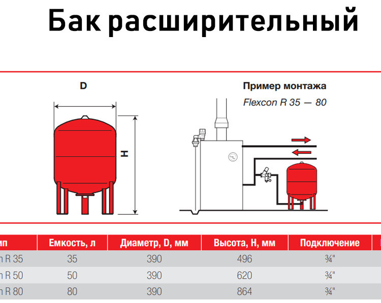 Бак расширительный Flamco Flexcon R 35 НР 3/4" DN 390 PN 6 мембранный для отопления 2