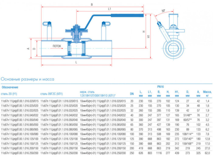 Кран шаровой балансировочный Маршал 10нж45фт-01 11ЦлП.01.1 DN 150/125 PN 16 стандартнопроходной под приварку