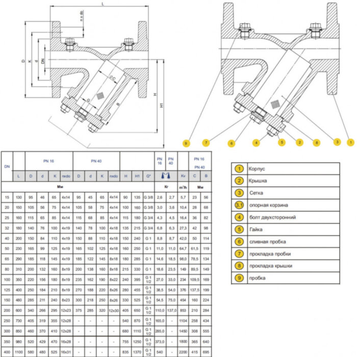 Фильтр сетчатый ZETKAMA 821A Ду150 Ру16 чугунный фланцевый со сливной пробкой zSTRA 821А150С43
