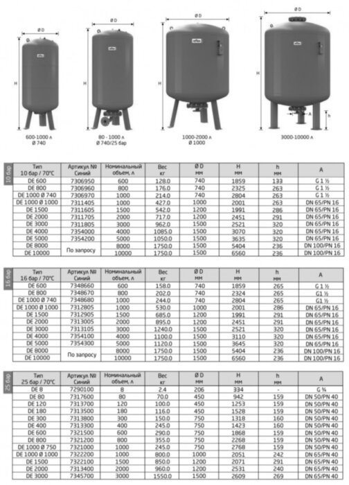 Расширительный бак Reflex DE 1000 PN 10 DN 1000 вертикальный
