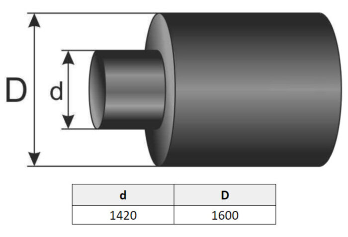Заглушка ТИАЛ-ТУЗ 1420/1600 термоусаживающаяся