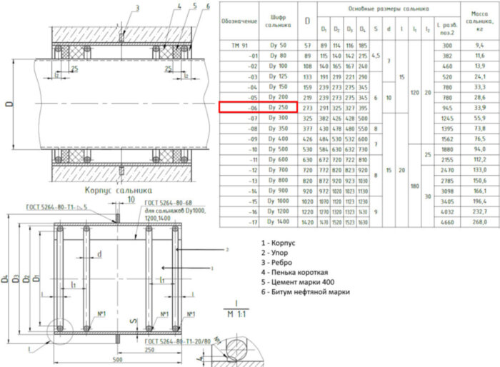 Сальник набивной ТМ 91-06 Ду 250 L=500мм серия 5.900-2