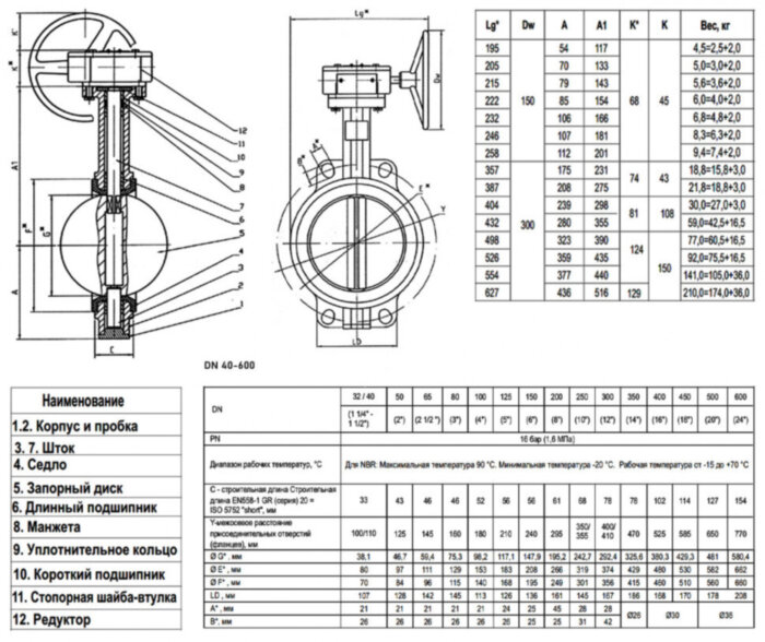 Затвор дисковый поворотный ABRA BUV-VF 863 DN 400 PN 16 межфланцевый с редуктором