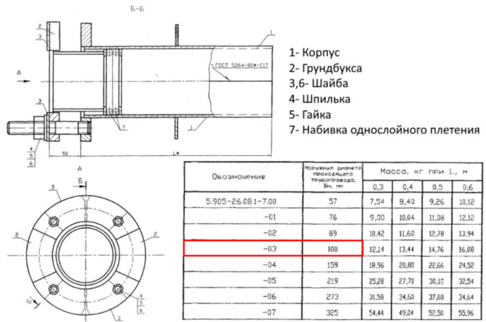 Сальник нажимной С-1 Ду 108 L=500 мм 5.905-26.08.1-7.03