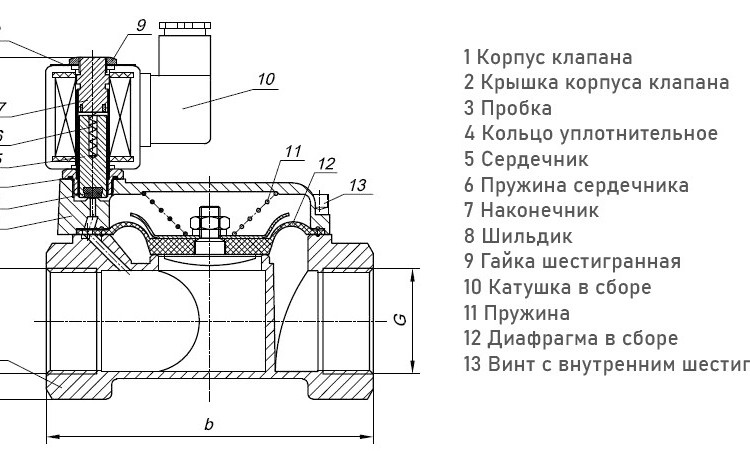 Клапан электромагнитный (соленоидный) двухходовой Росма СК-12-32-ВД-В Ду 32, G1 1/4", непрямого действия, нормально закрытый, 24В, медный сплав, мембрана Viton, 00000040197 4