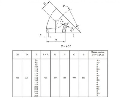 Отвод стальной 45-2-325х18-Ст.20 ГОСТ 17375-2001 бесшовный крутоизогнутый