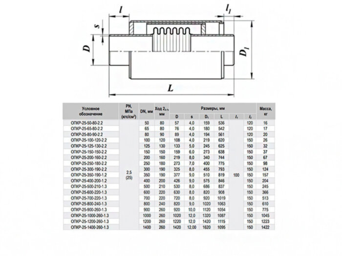 Компенсатор ОПКР-16-200-160-2.2 Ду 200 Ру 16 сильфонный осевой