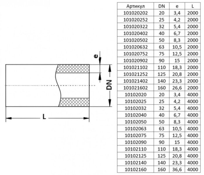 Полипропиленовая труба VALFEX 90х15х4000 PN 20 SDR 6 неармированная