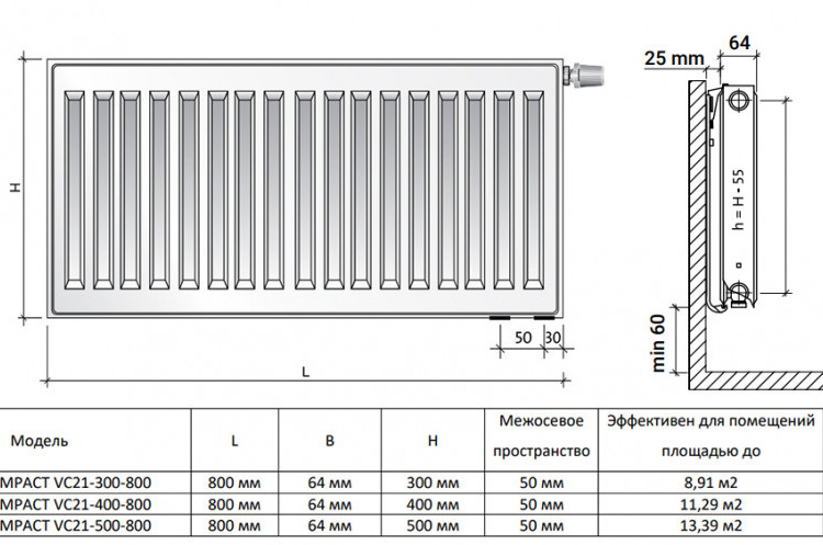 Радиатор панельный Royal Thermo VENTIL COMPACT VC21-500-800 RAL9016 2