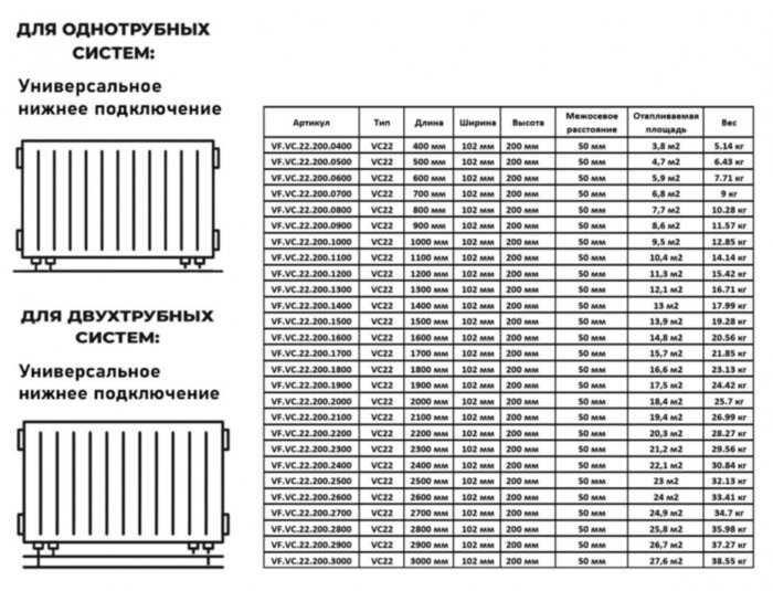 Радиатор панельный VALFEX STEEL VC22 2000-200 ГОСТ 31311-2005 нижнее универсальное подключение
