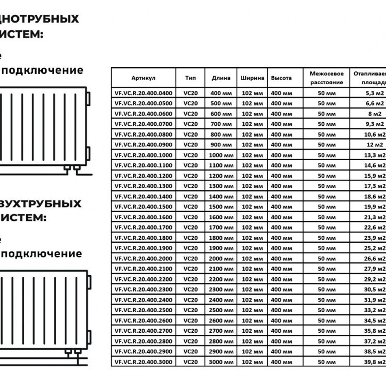 Радиатор панельный VALFEX STEEL VC20 900-400 ГОСТ 31311-2005 нижнее правое подключение 2