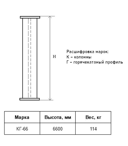 Колонна КГ 66 Серия 1.450.3-7.94 2