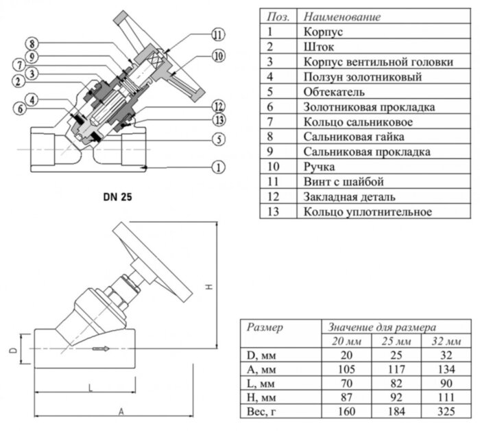Вентиль запорный VALTEC VTp.714 DN 32 PN 25 прямоточный полипропиленовый