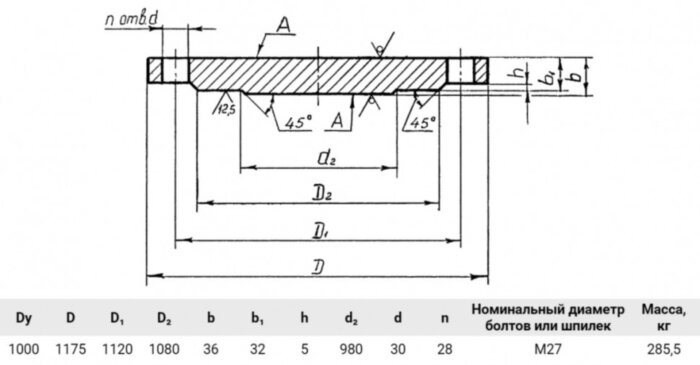 Заглушка 1-1000-6 09Г2С АТК 24.200.02-90 стальная фланцевая Ду1000 Ру6