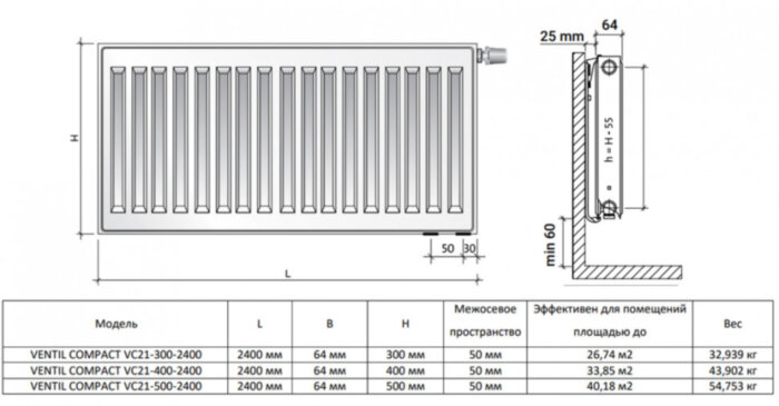 Радиатор панельный Royal Thermo VENTIL COMPACT VC21-400-2400 Silver Satin