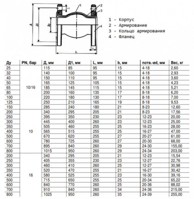 Компенсатор Benarmo 8010 DN 800 PN 16 резиновый антивибрационный фланцевый
