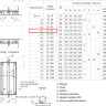 Сальник набивной ТМ 90-04 Ду 150 L=300мм серия 5.900-2 2