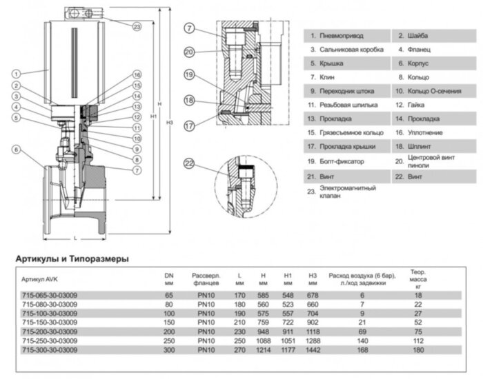 Задвижка AVK 715/30 DN 65 PN 10 клиновая фланцевая с пневмоприводом