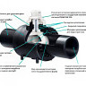 Кран шаровой Georg Fischer GF ELGEF Plus DN 225 2