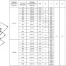 Отвод стальной 60° 1620х18 ОСТ 34.10-752-97 сварной секционный 2