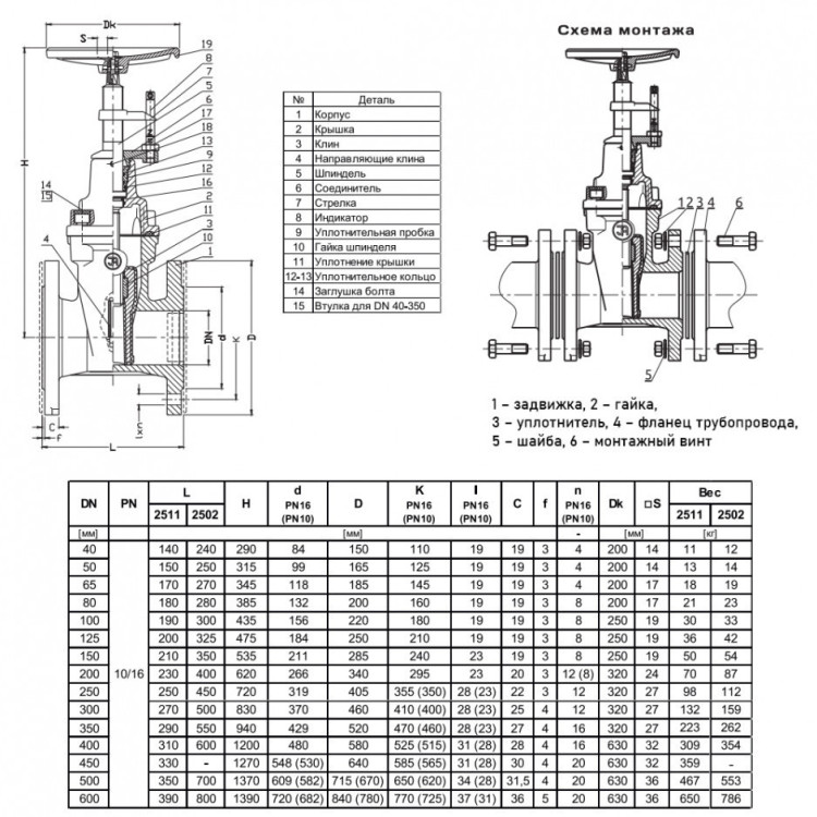 Задвижка Jafar 2502 DN 80 PN 16 с обрезиненным клином и индикатором положения клина фланцевая 2