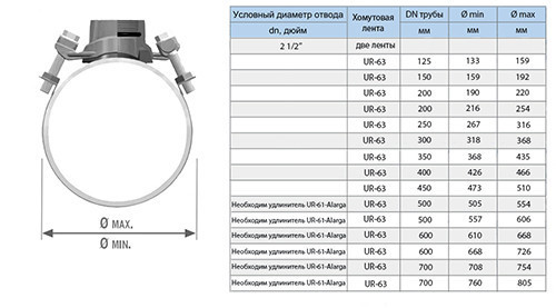 Хомут седловой резьбовой UR-CAST UR-6063 2 1/2" х 216-254 мм PN 16 чугунный 2