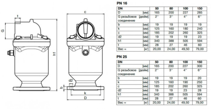 Клапан VAG DUOJET-P DN 100 PN 25 воздушный высокопроизводительный