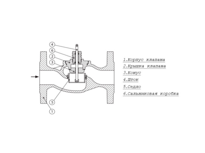 Клапан регулирующий VFS 2 Ду 40 Ру 25 Danfoss двухходовой
